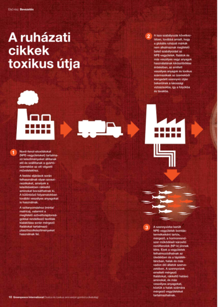 A ruhák toxikus útja