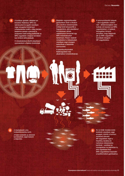 A ruhák toxikus útja 2